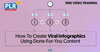 The Fast and Easy Way to Create Viral Infographics Using Done-For-You Content